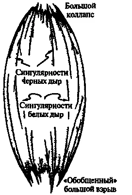 Рис 718Если убрать ограничение ВЕЙЛЬ 0 то большой взрыв получится тоже - фото 189