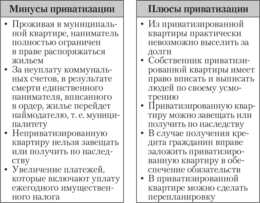 Оказывается что далеко не все жилые помещения можно приватизировать Например - фото 3