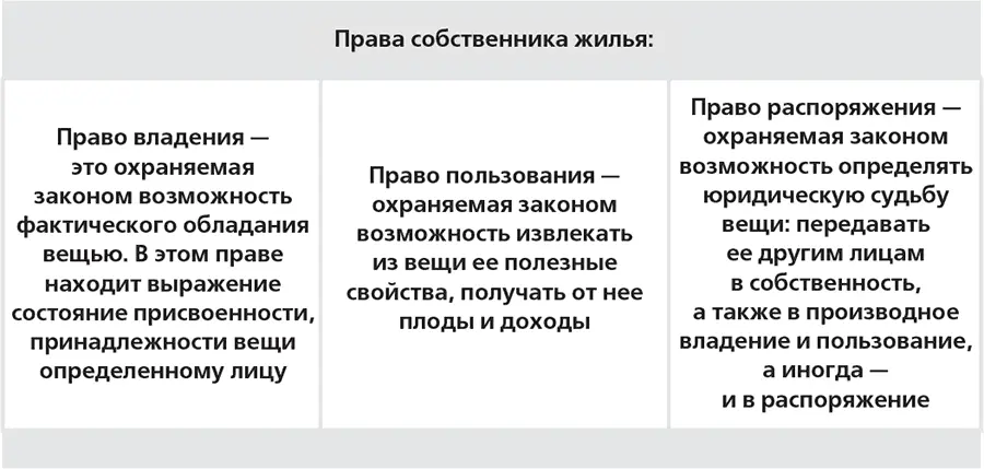 Ныне действующее законодательство ограничивается перечислением принадлежащих - фото 6