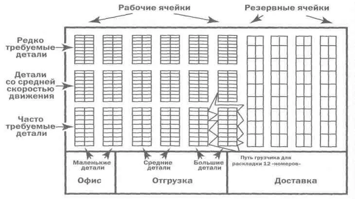 Средства визуального контроля вместе с разделением работы на точные циклы - фото 7