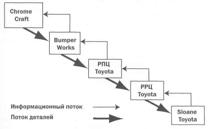 Конечно система долгосрочного компьютерного планирования Toyota никуда не - фото 9
