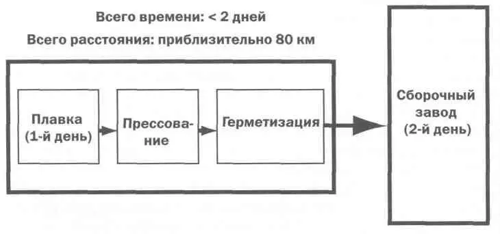 Пока еще никто не сделал этого так как подобное радикальное переосмысление - фото 11