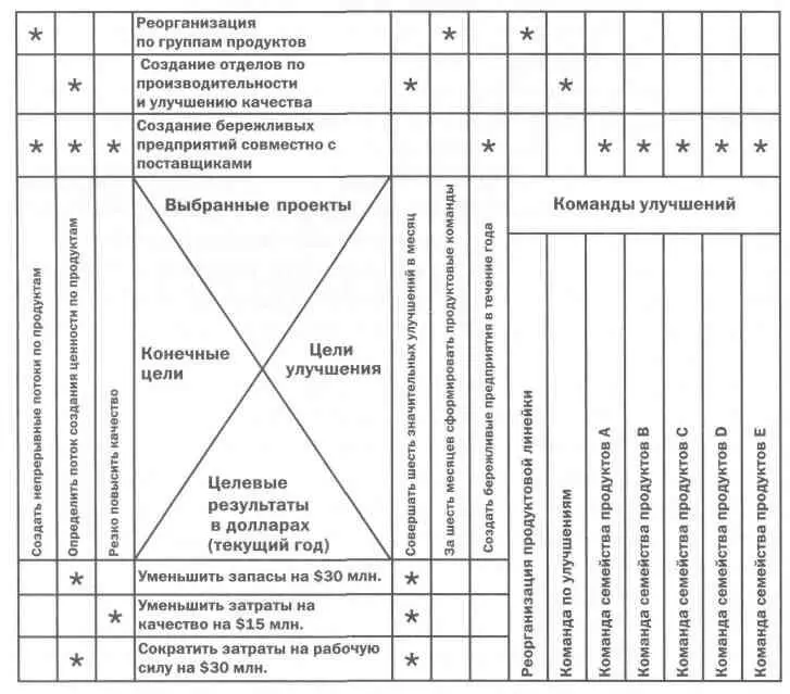 Очень важно отметить что первый шаг процесса постановка целей осуществляется - фото 12