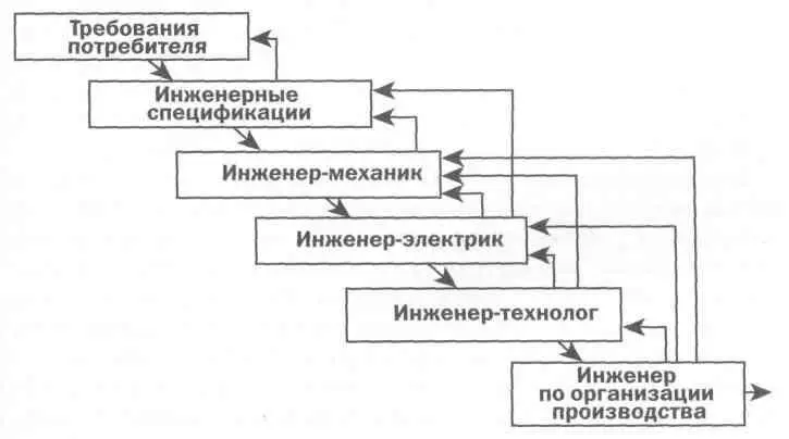 26 июня 1989 года ситуация изменилась Lantech проиграла суд в котором - фото 15