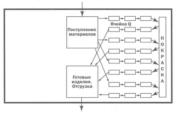 Результаты трансформации ошеломляли Хотя число сотрудников Lantech не - фото 17