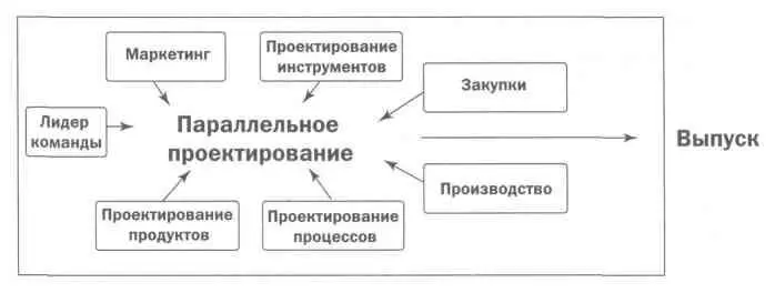 Первый же продукт спроектированный по новой схеме показал насколько она - фото 19