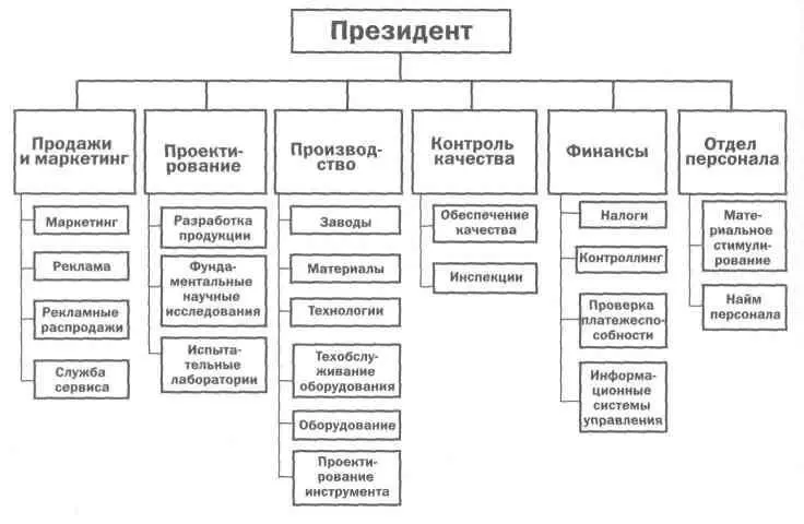 Рисунок 72 Новая структура Wiremold Джуди Сейлер так вспоминала про те - фото 20