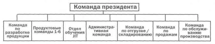 Джуди Сейлер так вспоминала про те времена Было очень больно все это делать в - фото 21