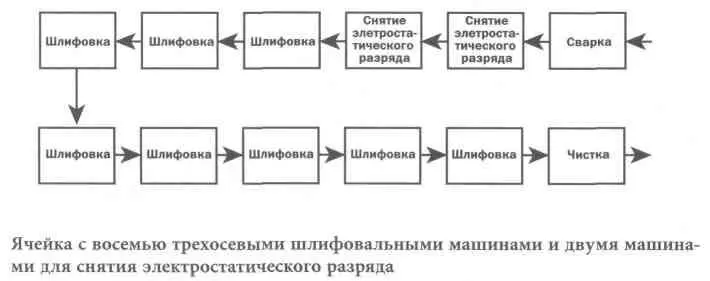Хотя с одной стороны реальное время физической обработки увеличивалось с трех - фото 26