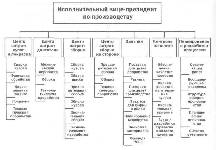 Крайне полезной оказалась система регистрации и отображения числа дефектов - фото 30