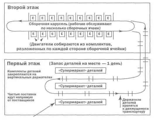 Перед изготовлением каждого двигателя детали требуемые для его сборки - фото 33