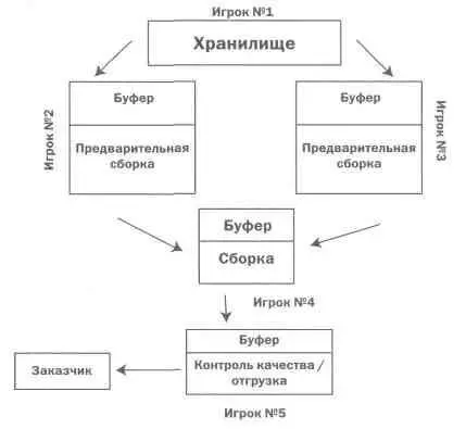 Первого человека просили поставлять развертки еще не согнутых коробок трех - фото 34