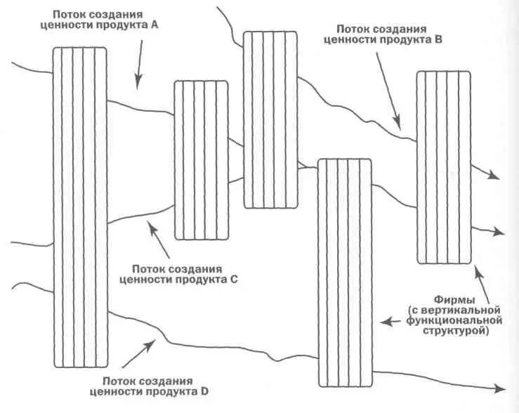 Бережливое предприятие в контексте трех культурных традиций Можно ли применить - фото 40