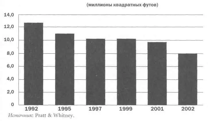 Дополнительно были уменьшены капитальные затраты на новое оборудование теперь - фото 46