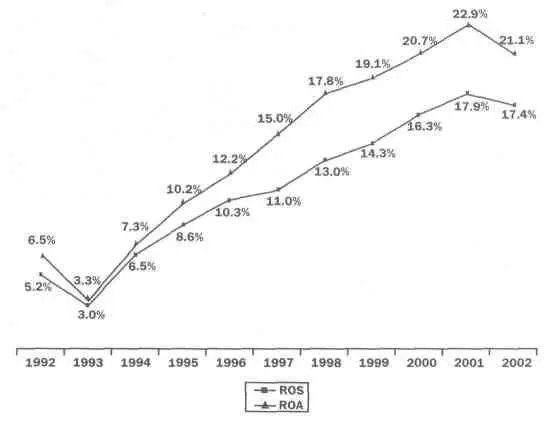 По сравнению с кризисом авиакосмической отрасли 1991 года когда основной - фото 47