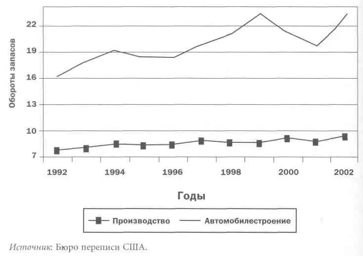 Но самое интересное это изменение тенденции на противоположную в оптовой и - фото 49