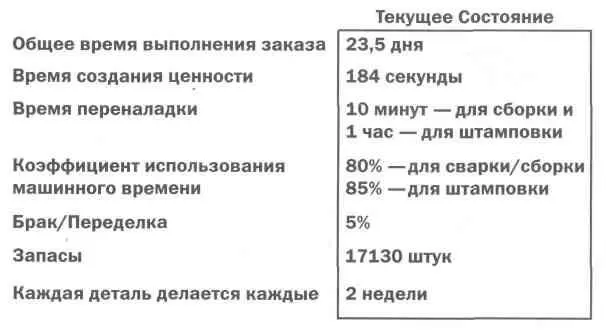 Визуализация состояния процесса через карту и таблицу основных показателей - фото 53