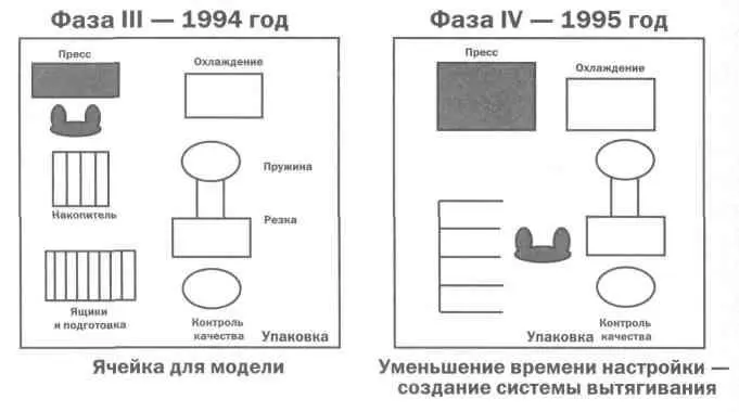 Рисунок 156с FreudenbergNOK Рисунок 156d FreudenbergNOK Рисунок - фото 58