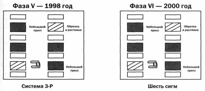 Рисунок 156d FreudenbergNOK Рисунок 156е Итоги улучшения деятельности - фото 59