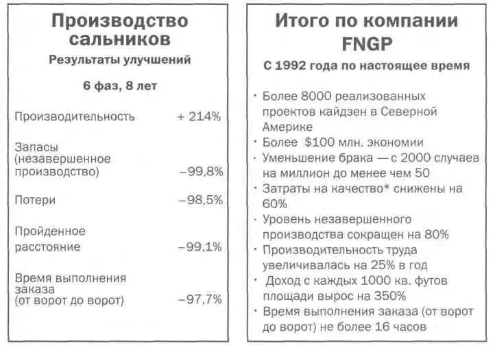 Затраты на качество Cost of Quality все затраты на то чтобы сделать - фото 61