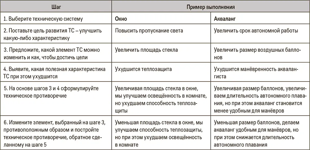 Рис 11 Схема ТП для окна Рис 12 Схема ТП для акваланга Формулировка ИС - фото 13