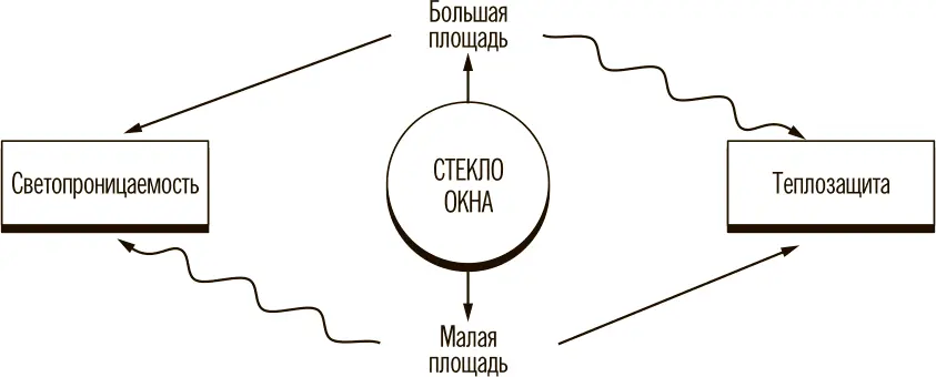 Рис 11 Схема ТП для окна Рис 12 Схема ТП для акваланга Формулировка ИС - фото 14