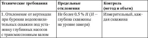Разработка выемок вертикальная планировка Размеры выемок принимаемые в - фото 1