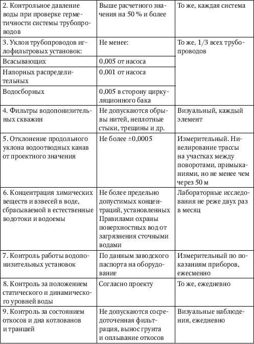 Разработка выемок вертикальная планировка Размеры выемок принимаемые в - фото 2
