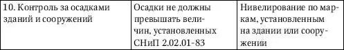 Разработка выемок вертикальная планировка Размеры выемок принимаемые в - фото 3