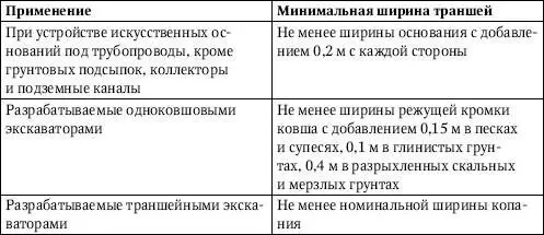 Таблица 23Минимальная ширина траншей под трубопроводы Примечания 1 - фото 5