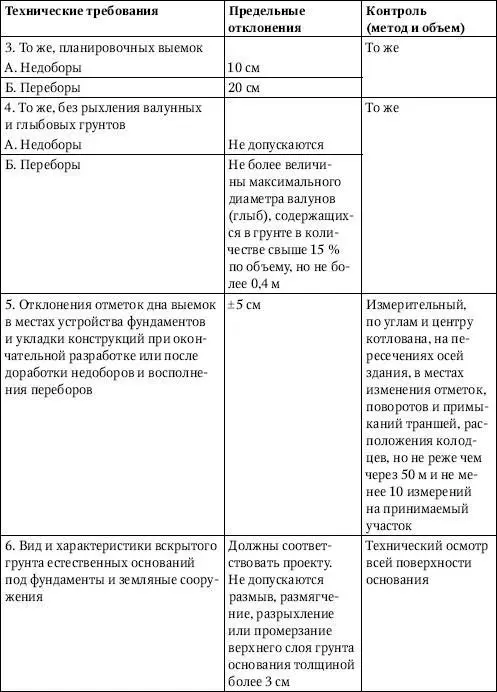 Доработку недоборов до проектной отметки следует производить с сохранением - фото 10