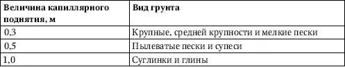 Крутизну откосов подводных и обводненных береговых траншей а также траншей - фото 12