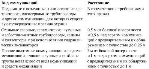 ПримечаниеНа болотах и в грунтах текучепластичной консистенции - фото 13