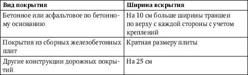 При разработке грунтов содержащих негабаритные включения в проекте должны - фото 14