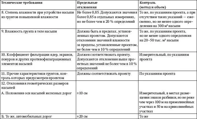 Контрольные значения коэффициента уплотнения приведены в табл 211 Таблица - фото 18