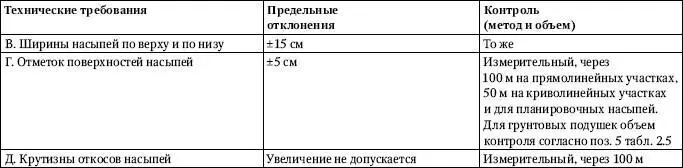 Контрольные значения коэффициента уплотнения приведены в табл 211 Таблица - фото 19