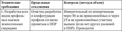 Примечания 1 При определении объема выемки места замера на контрольных - фото 24