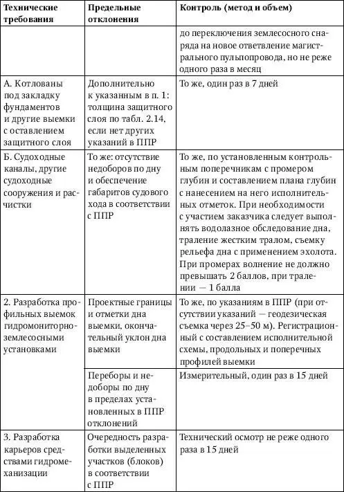 Примечания 1 При определении объема выемки места замера на контрольных - фото 25