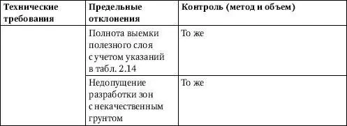 Примечания 1 При определении объема выемки места замера на контрольных - фото 26