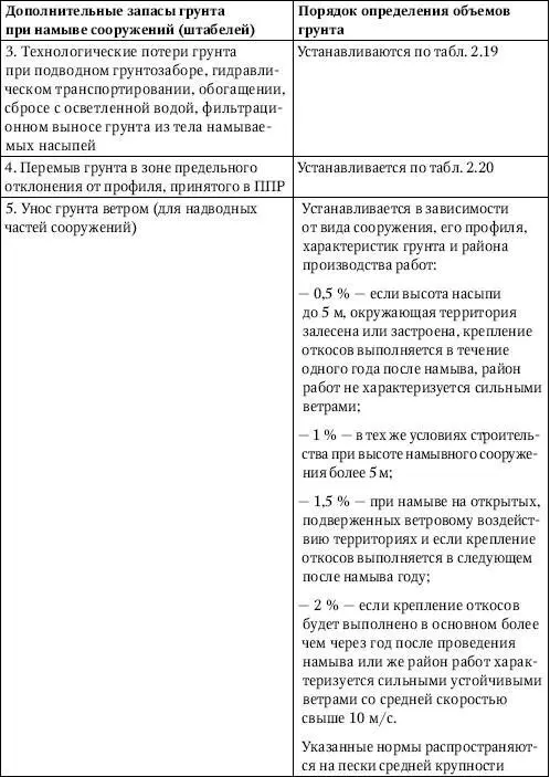 Таблица 219Порядок определения потерь грунта при намыве сооружений - фото 30