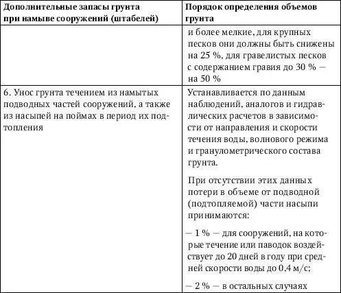 Таблица 219Порядок определения потерь грунта при намыве сооружений С - фото 31