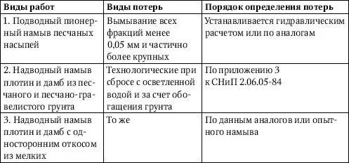 С введением в действие СНиП2050285 Автомобильные дороги утвержденных - фото 32