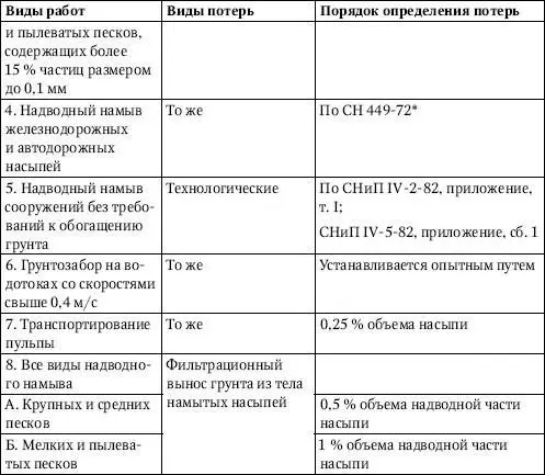 С введением в действие СНиП2050285 Автомобильные дороги утвержденных - фото 33