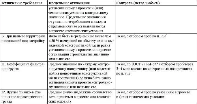 Взамен ГОСТ 2558483 постановлением Госстроя СССР от 4 апреля 1990 г 32 с - фото 38