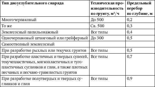 Примечания 1 При работе по створам наблюдаемым с расстояния до 2 км - фото 39