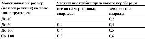 В случаях когда величина предельного перебора установленная для - фото 40