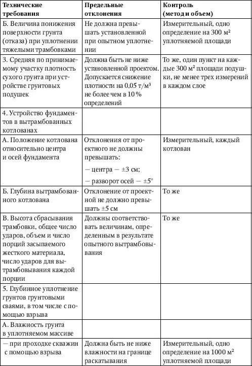 Поверхностное уплотнение грунта трамбованием При различной глубине заложения - фото 45