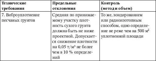 Поверхностное уплотнение грунта трамбованием При различной глубине заложения - фото 47