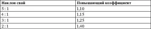 При выборе молота для забивки стального шпунта значение N определяют расчетом - фото 50