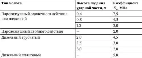 Примечания 1 Расчетное сопротивление шпунтовой стали по пределу текучести - фото 55